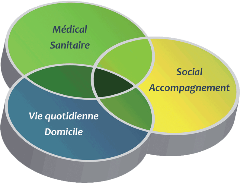 presentation formation acppav