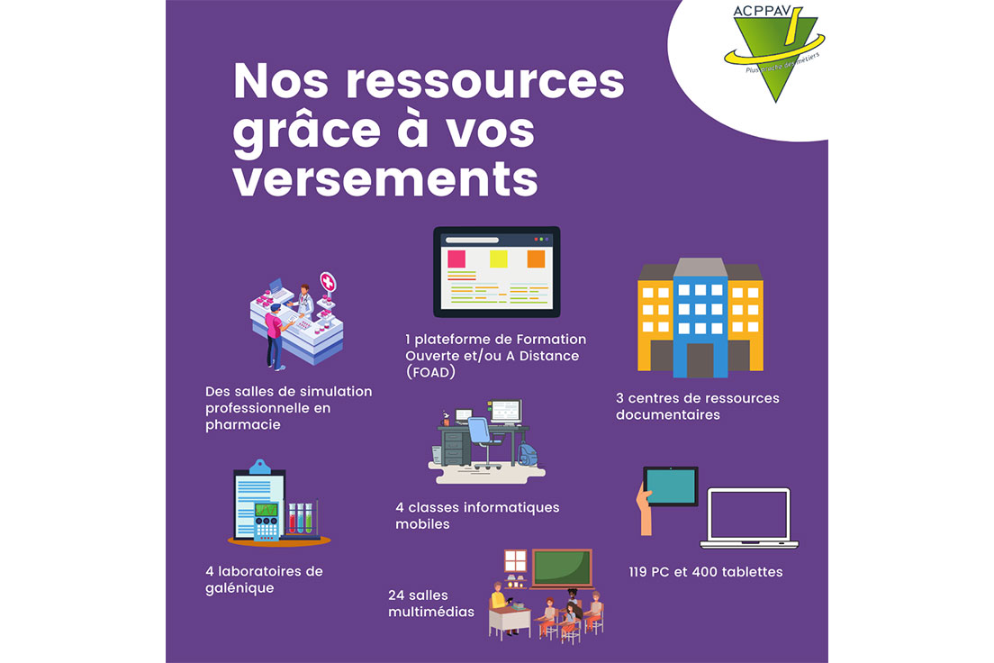 Ressources-ACPPAV Ressources ACPPAV